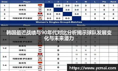 韩国最近战绩与90年代对比分析揭示球队发展变化与未来潜力